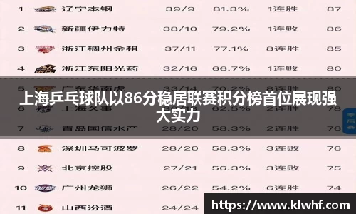 上海乒乓球队以86分稳居联赛积分榜首位展现强大实力